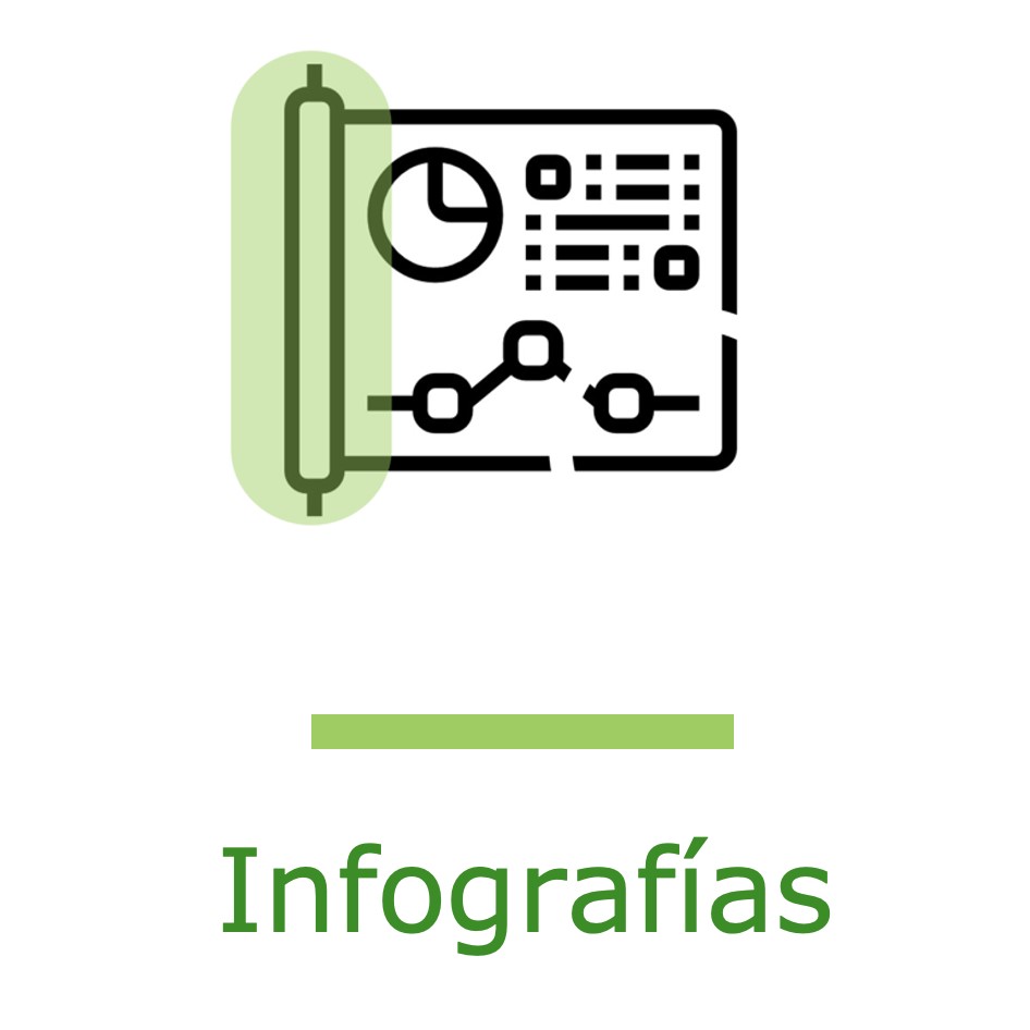 infografias